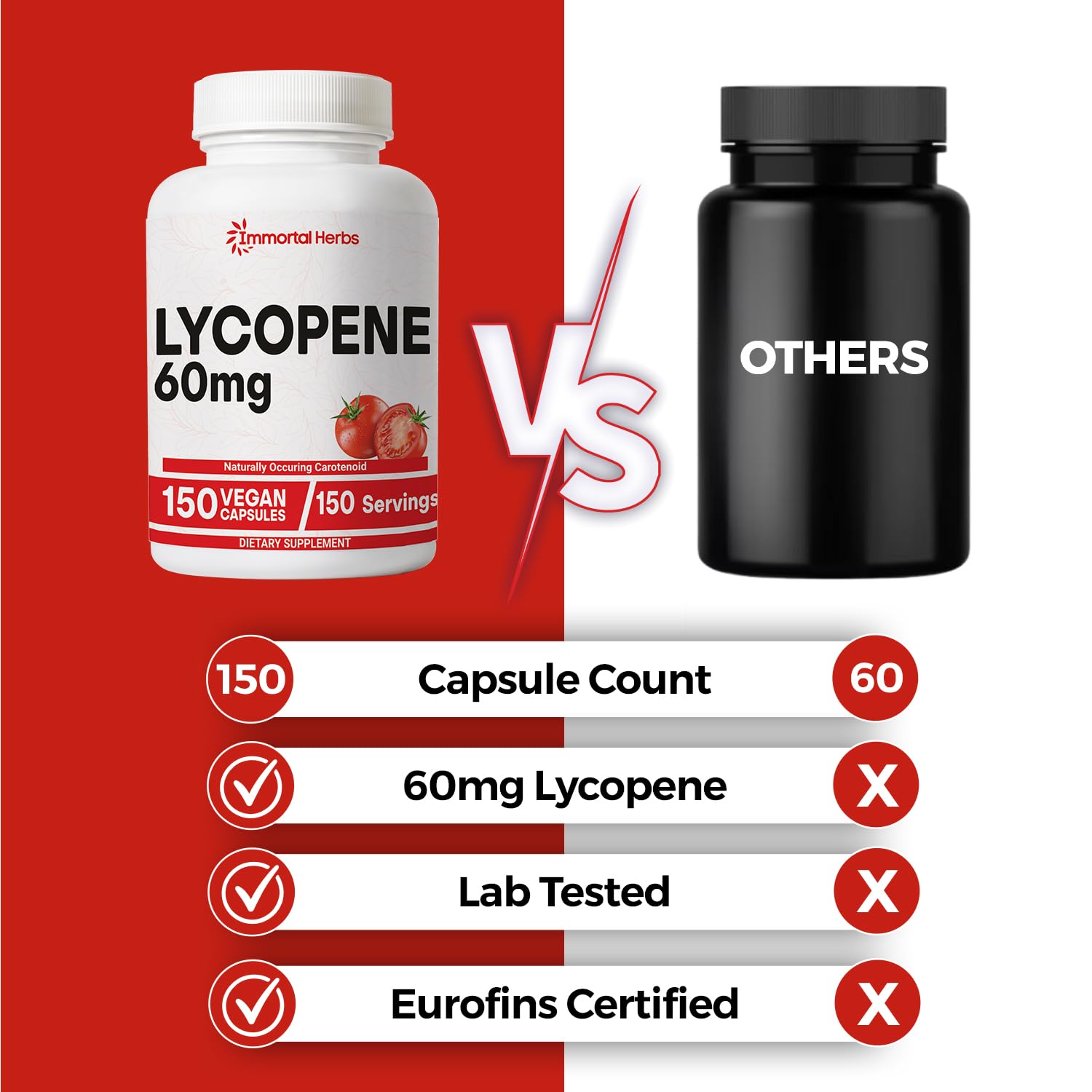 Immortal Herbs Lycopene Supplement packaging details