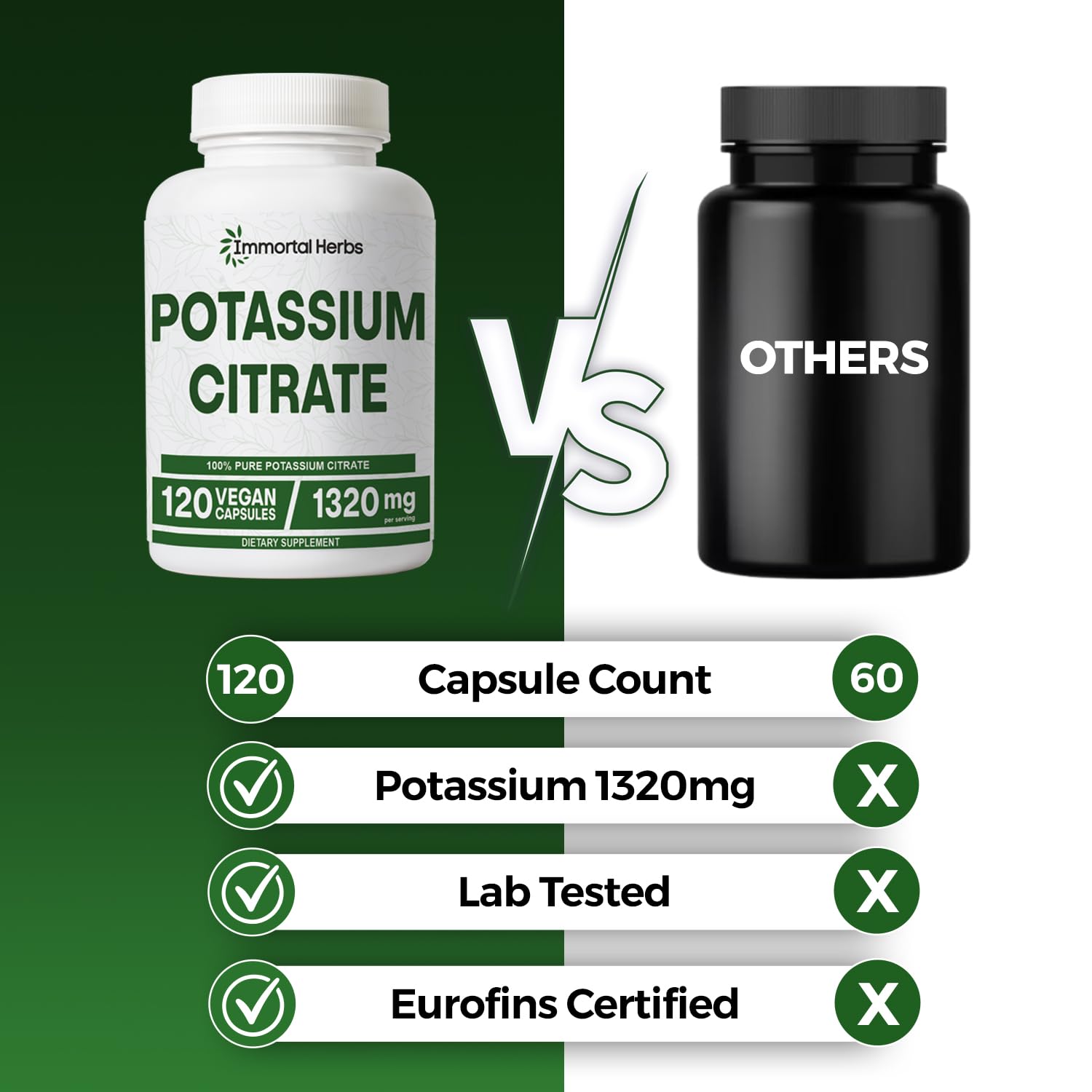 Immortal Herbs Potassium Citrate Capsules 1320mg capsules close-up
