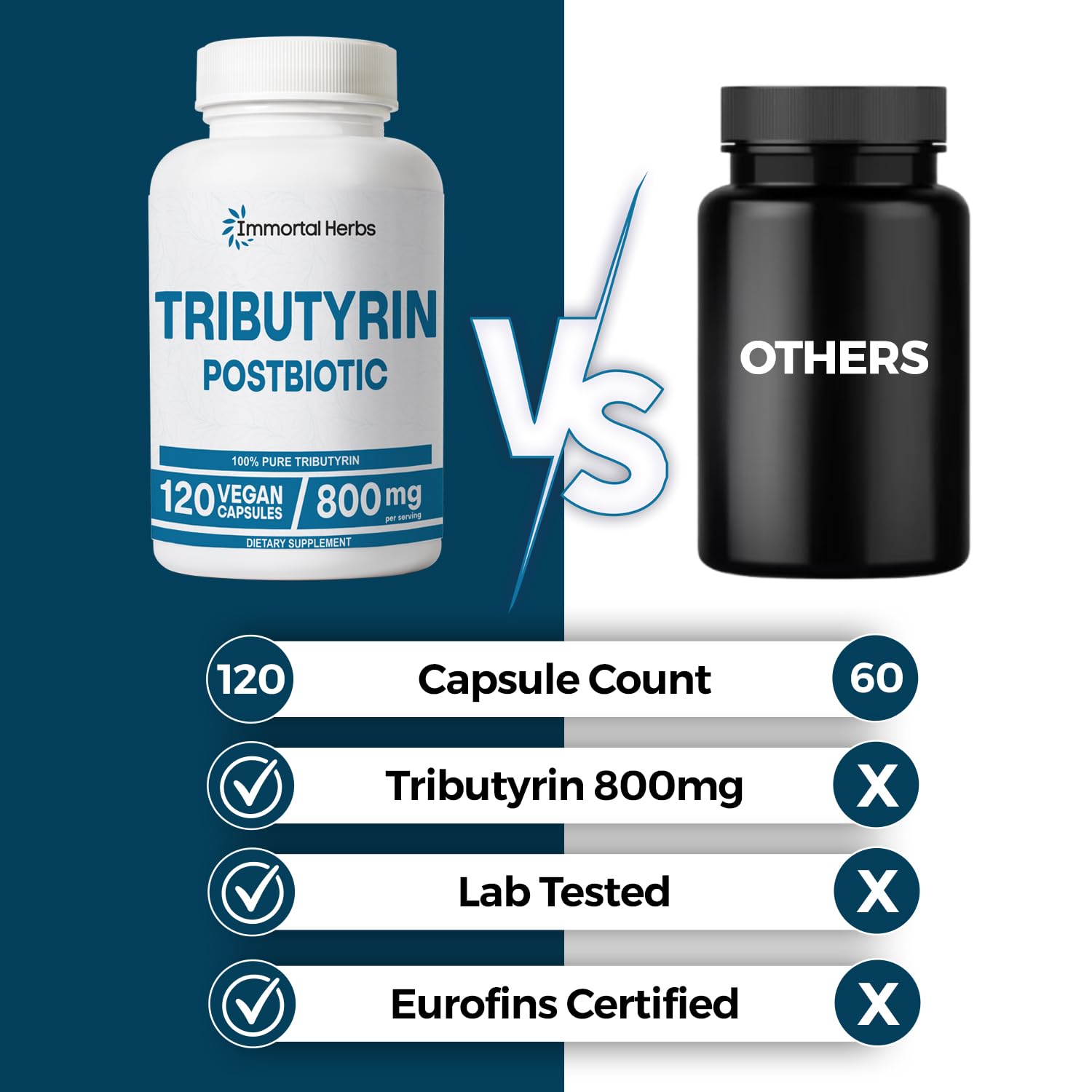 Immortal Herbs Tributyrin Supplement 800mg bottle with capsules