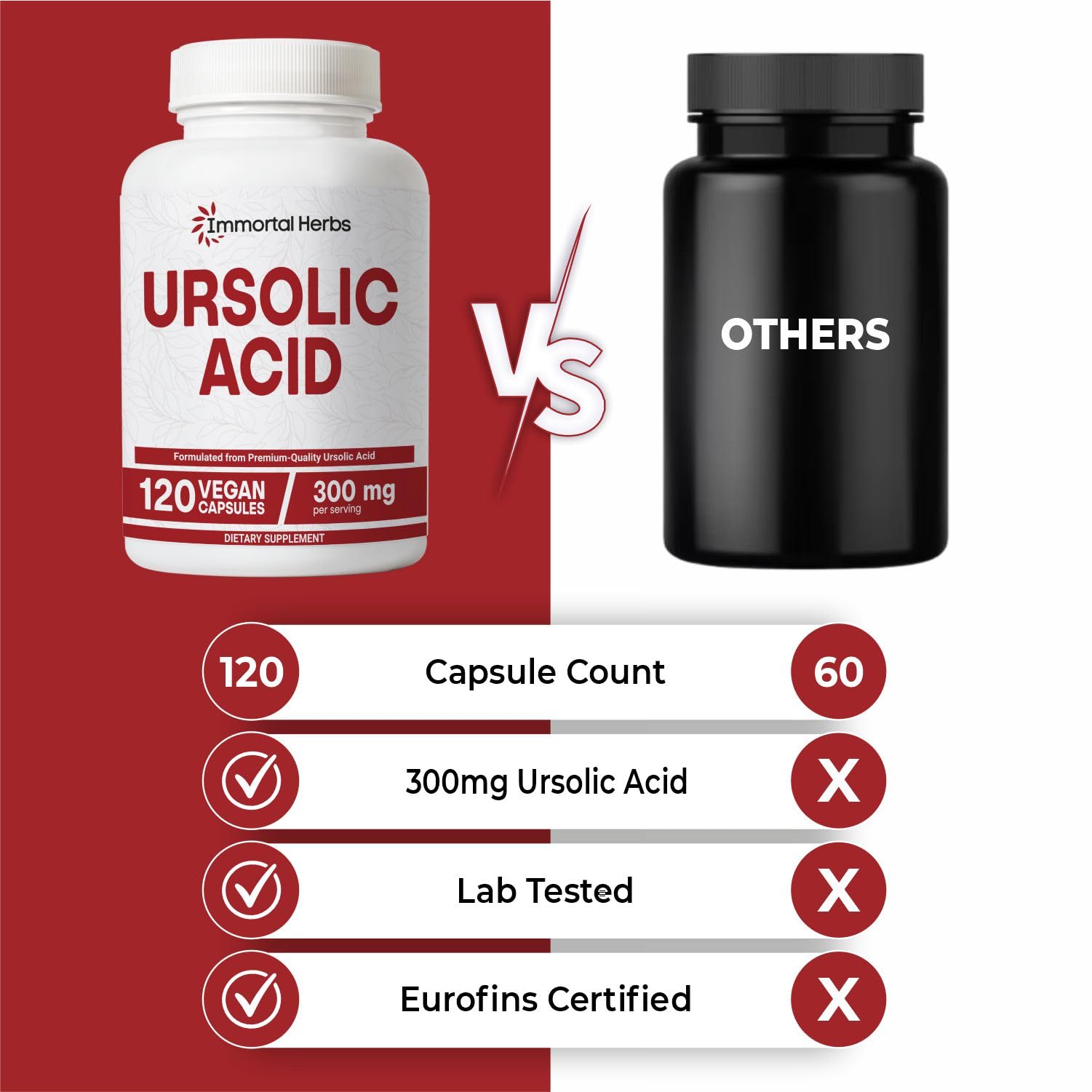 Immortal Herbs Ursolic Acid 300mg Capsules back view