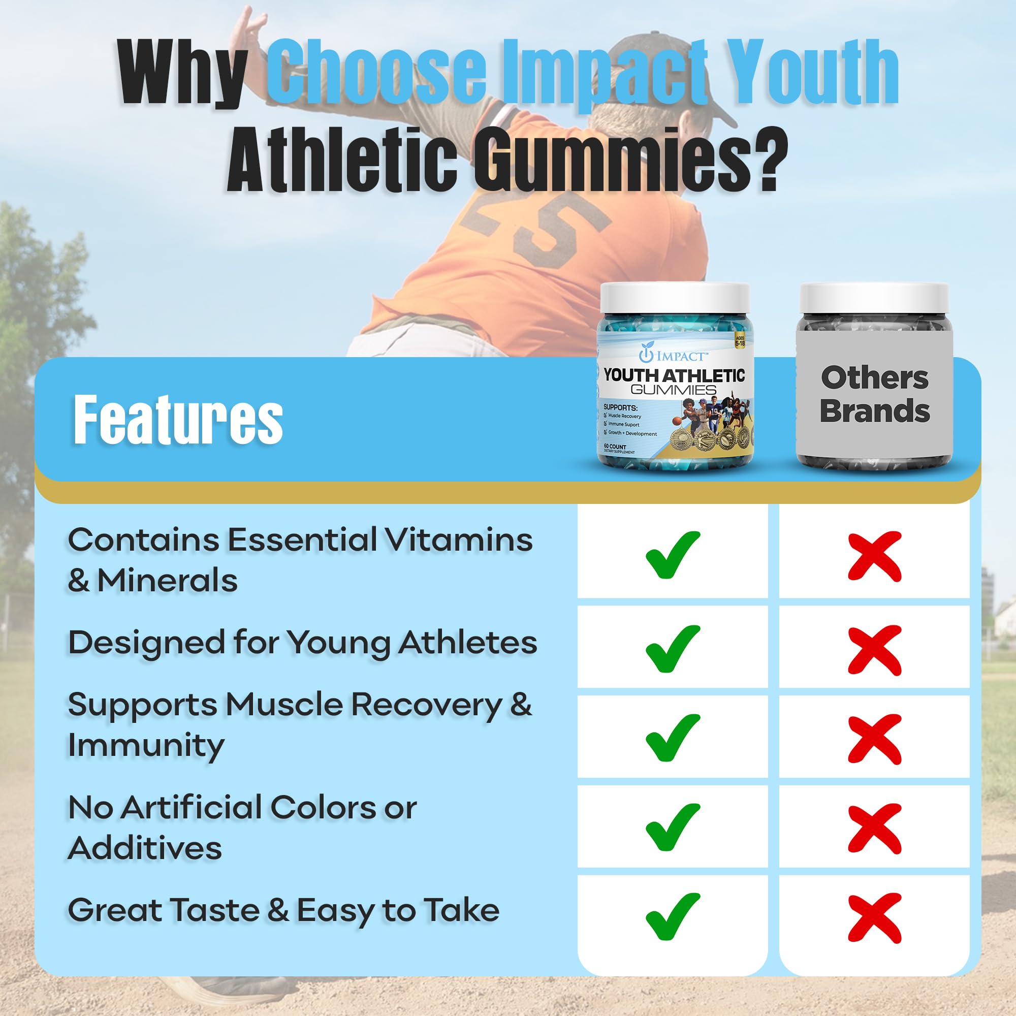 IMPACT Kids & Teens Multivitamin Gummies ingredients list