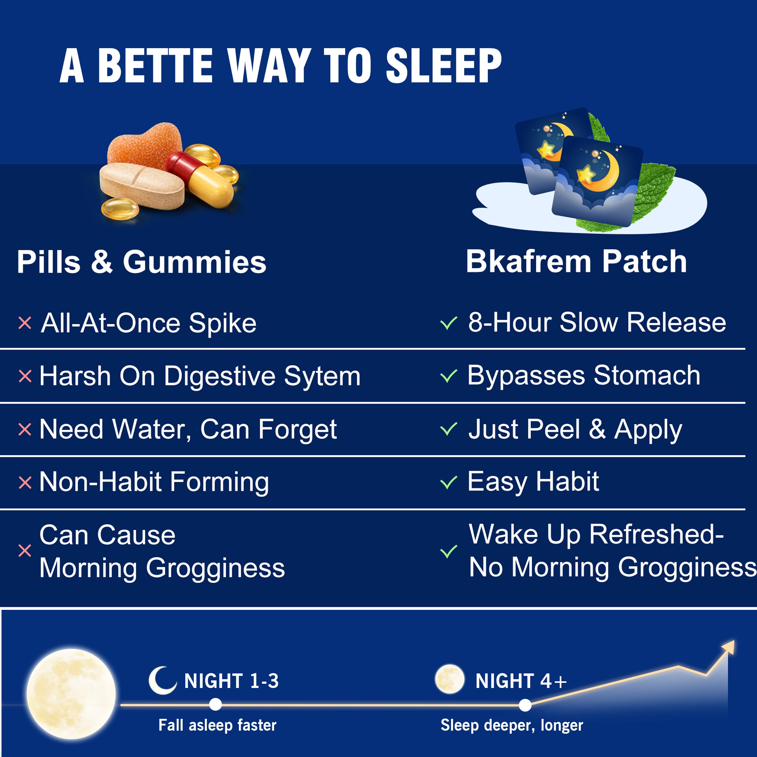 Individual Bkafrem Sleep Patch with protective sticker removed