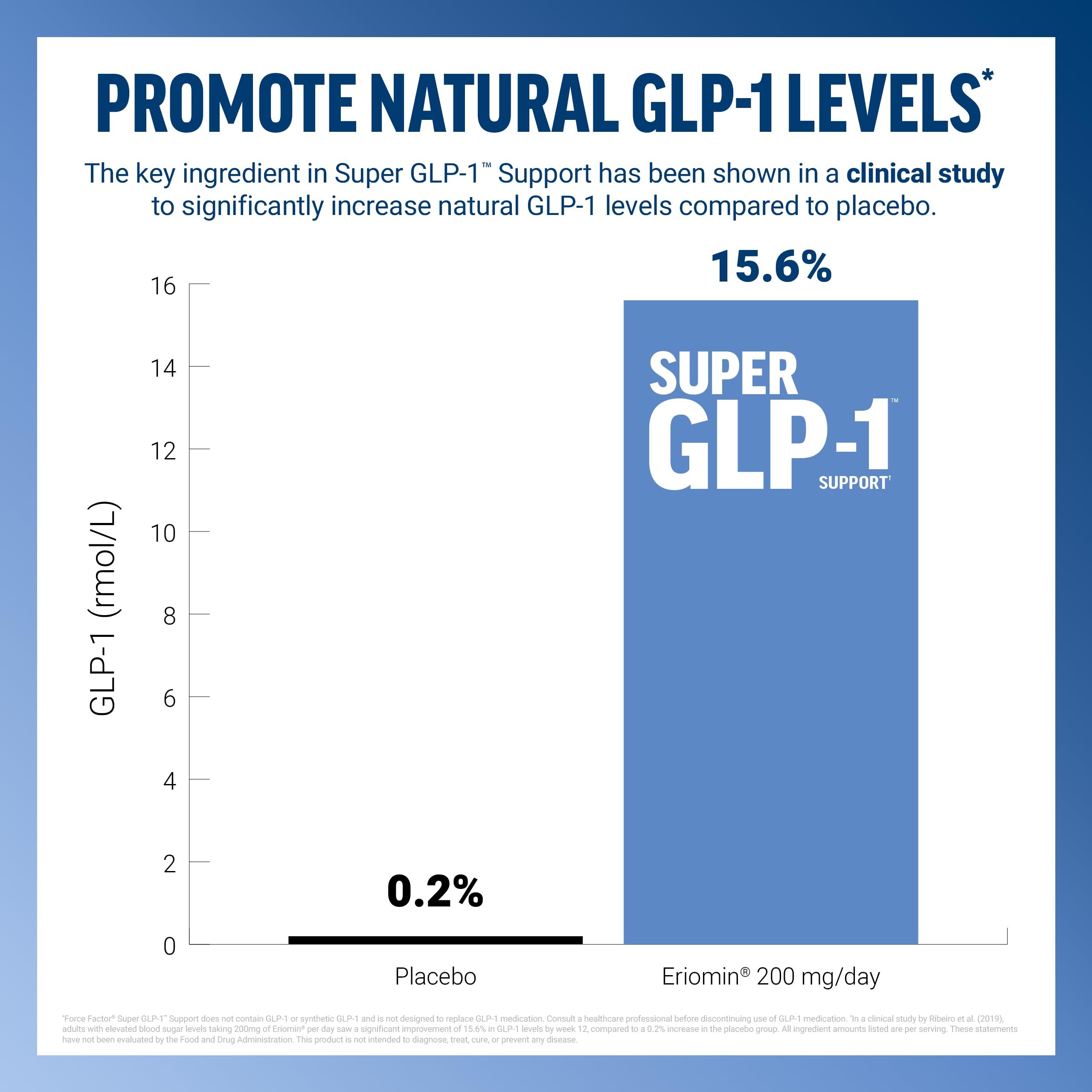 Individual Force Factor Super GLP-1 Support Soft Chew in Lemon Citrus flavour