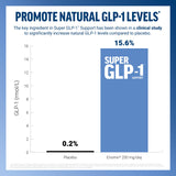 Individual Force Factor Super GLP-1 Support Soft Chew in Lemon Citrus flavour