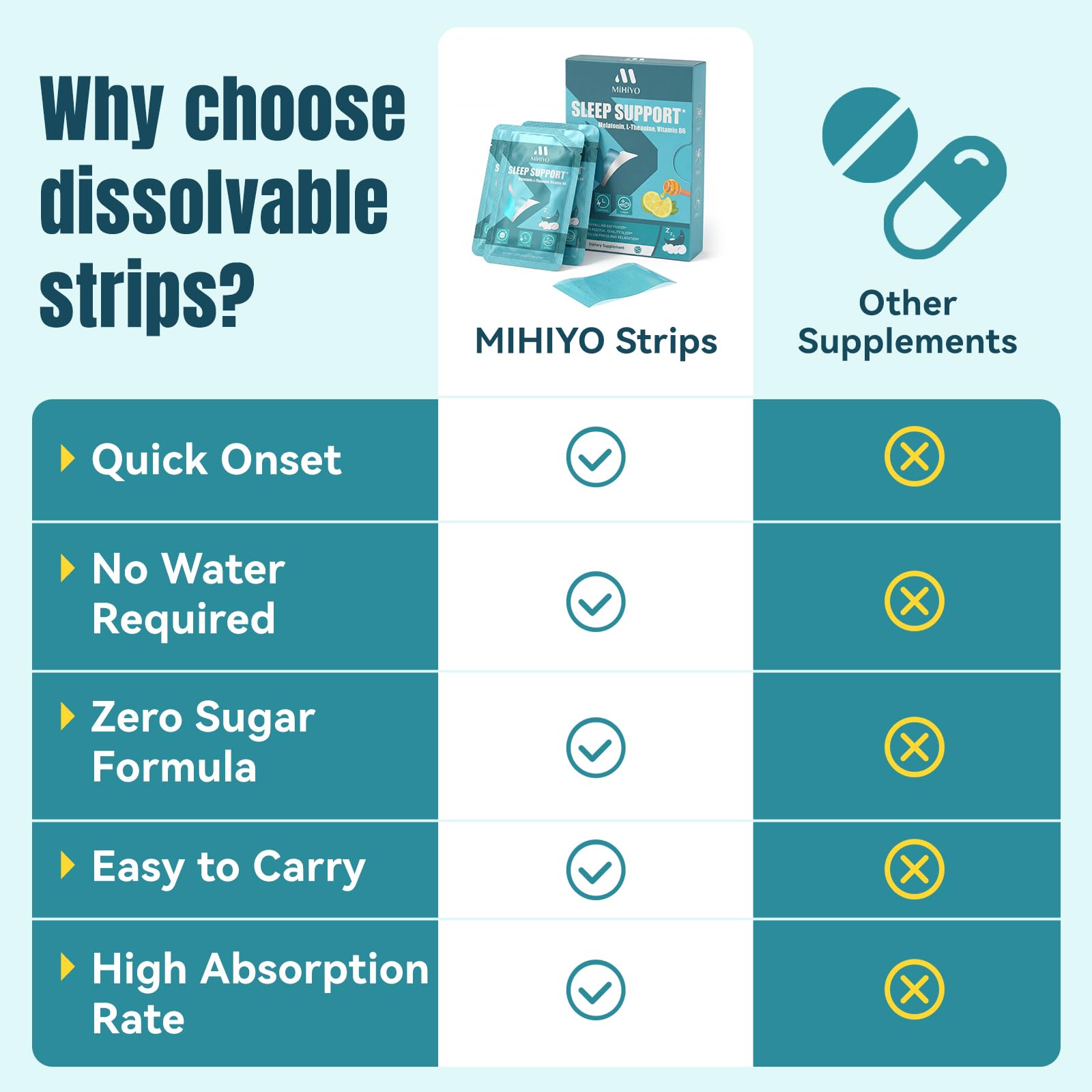 Individual MIHIYO Strip with Melatonin and L-Theanine