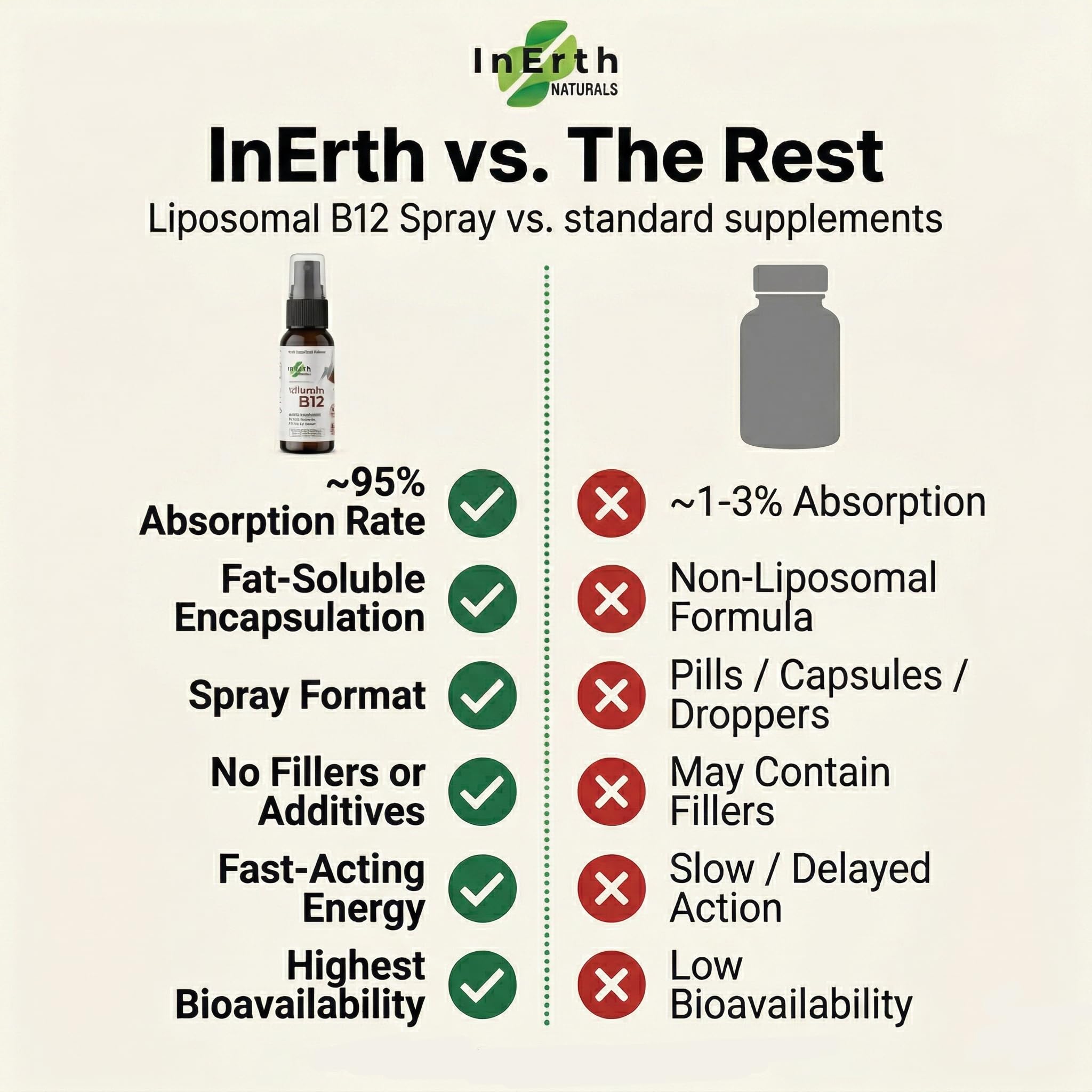 Inerth Naturals B12 Sublingual Spray with measuring dosage