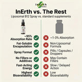 Inerth Naturals B12 Sublingual Spray with measuring dosage