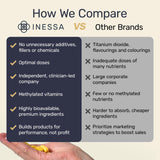 Inessa Multivitamin open bottle showing tablets