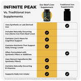INFINITE PEAK Beef Liver Extract with Lion’s Mane ingredients list
