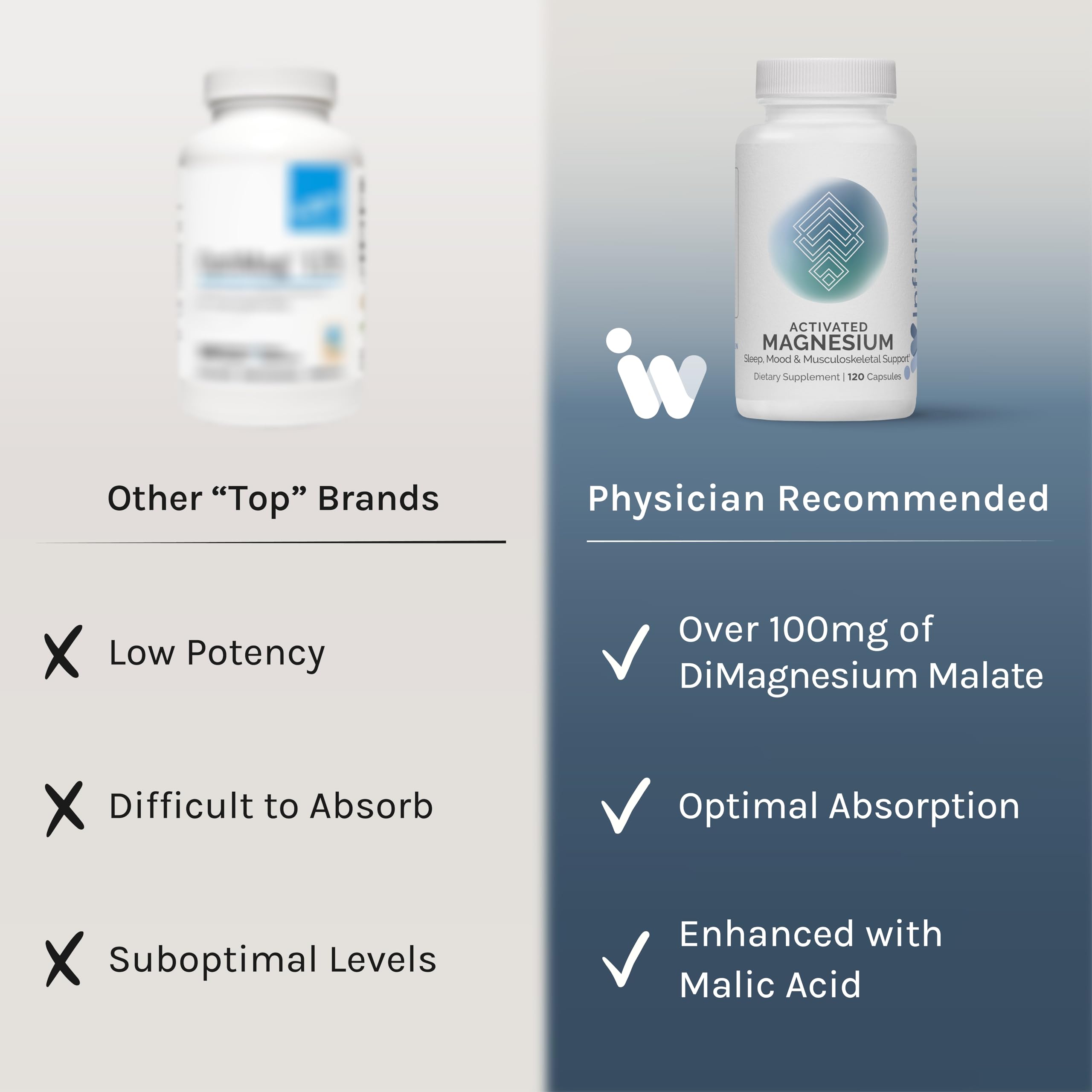 InfiniWell Activated Magnesium 250mg capsules back view