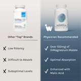 InfiniWell Activated Magnesium 250mg capsules back view