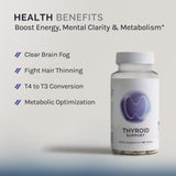 InfiniWell Thyroid Support Complex side view showing ingredients
