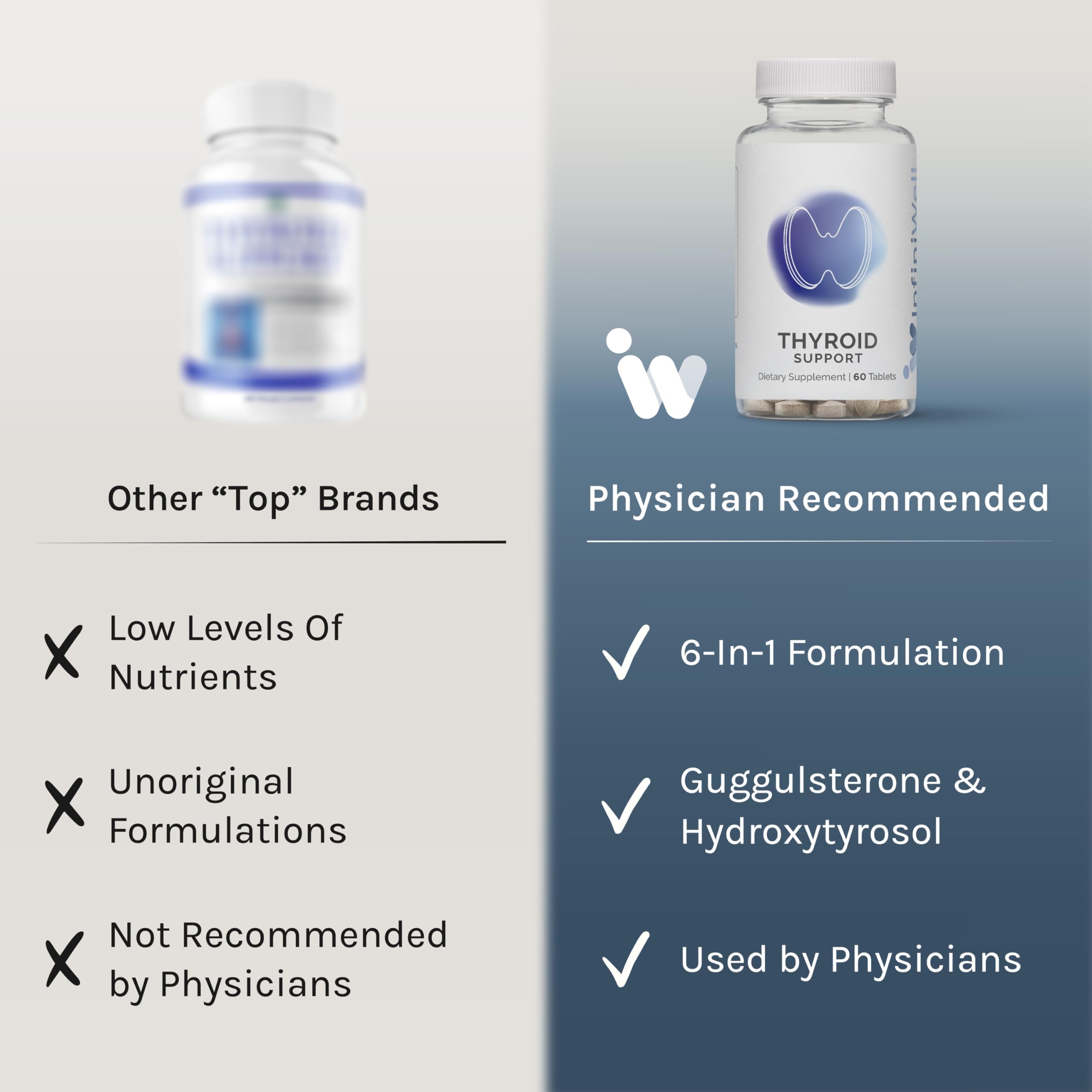 InfiniWell Thyroid Support Complex with a measuring spoon for dosage