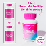 Ingredients list for Pink Stork Fertility Bundle