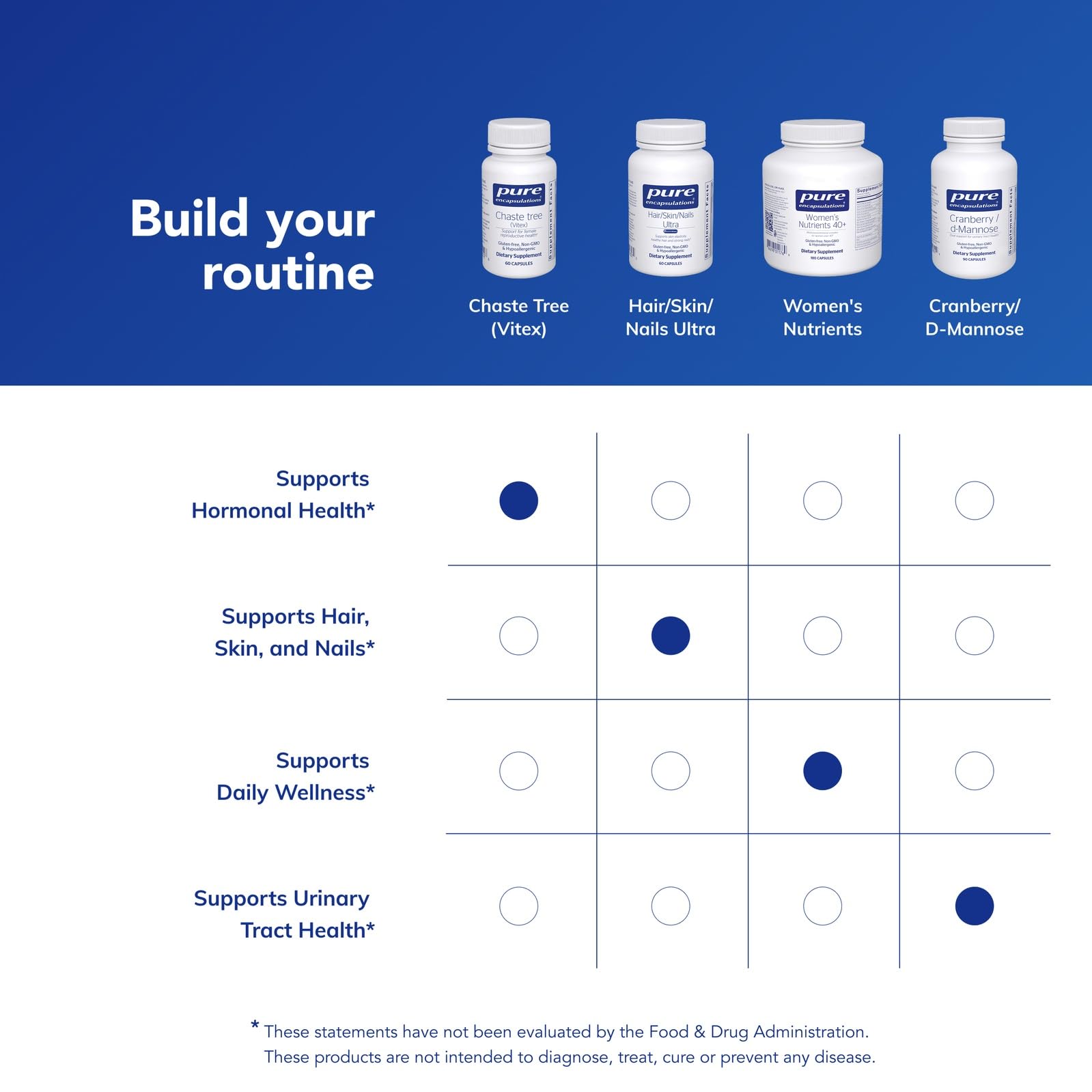 Ingredients list for Pure Encapsulations Chaste Tree capsules