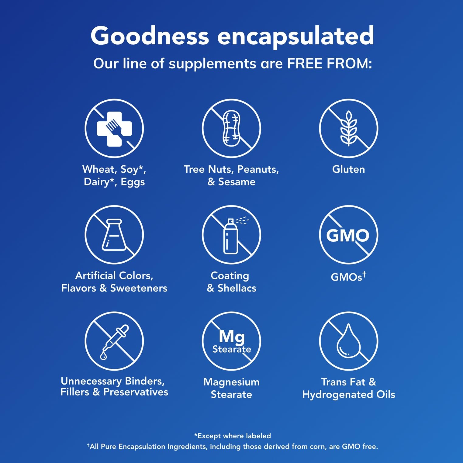 Ingredients list for Pure Encapsulations Multivitamin Complex