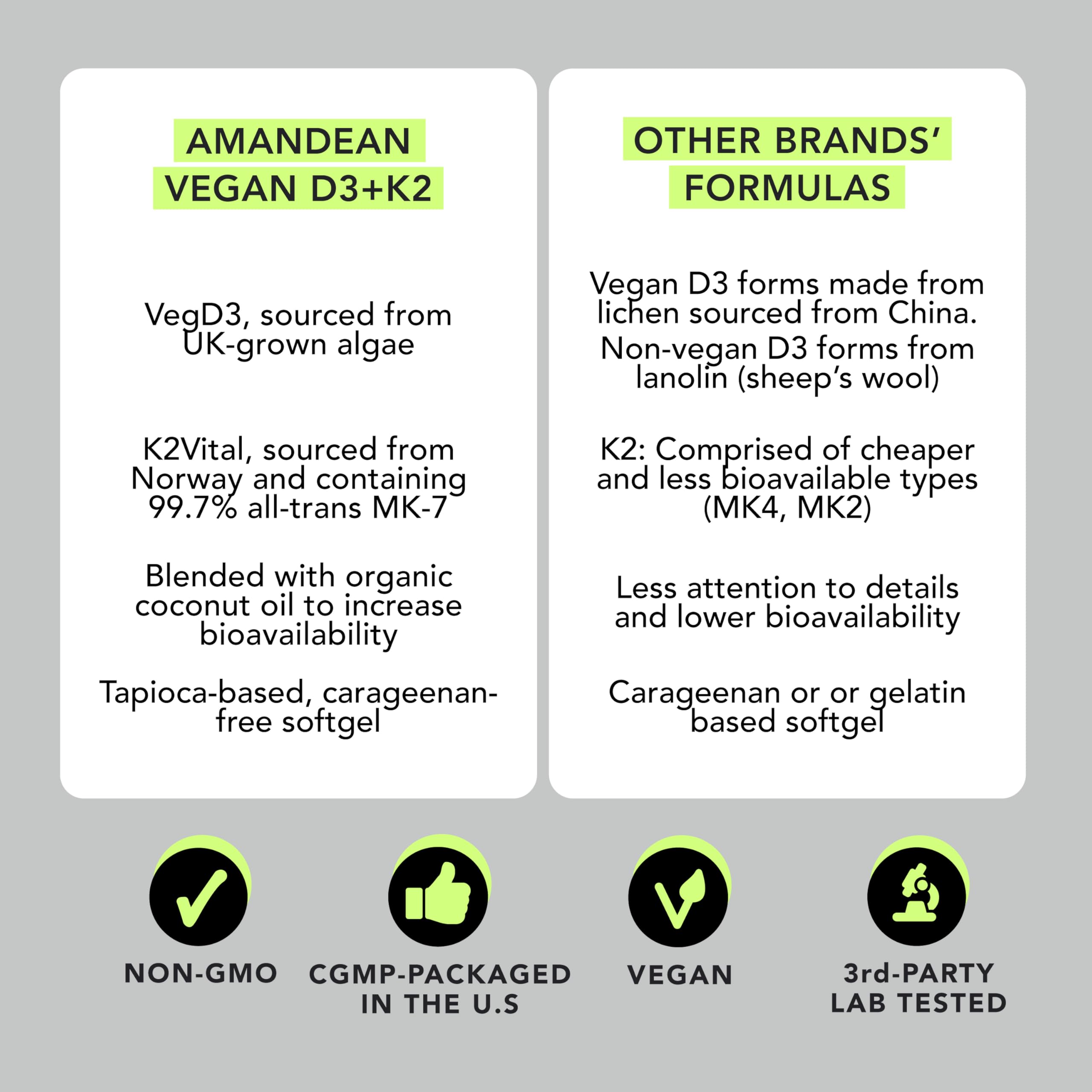 Ingredients list of AMANDEAN Vitamin D3 + K2
