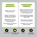 Ingredients list of AMANDEAN Vitamin D3 + K2