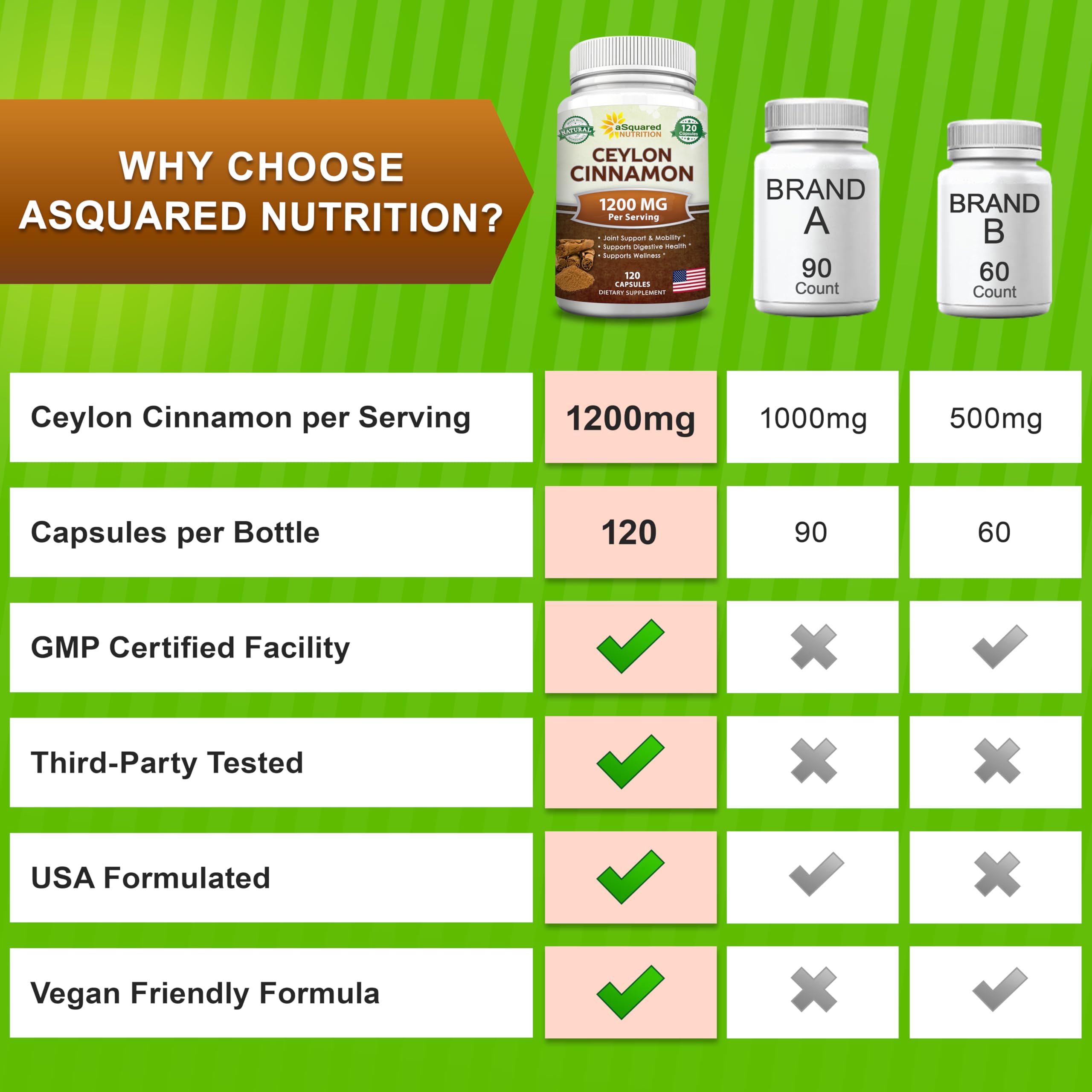 Ingredients list of aSquared Nutrition Ceylon Cinnamon