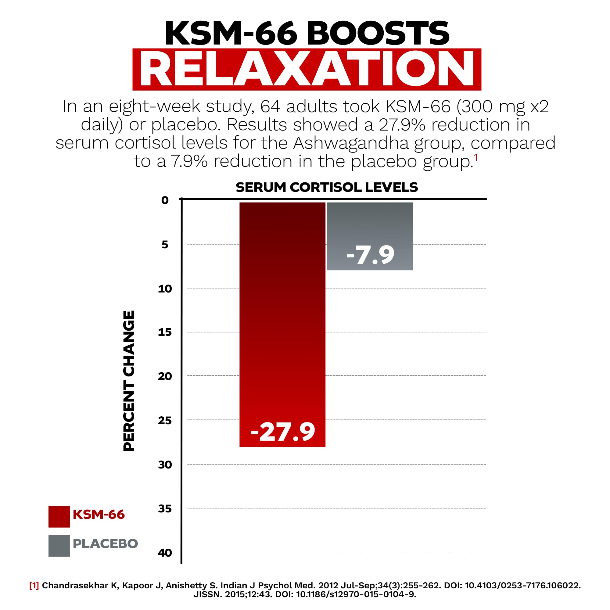 Ingredients list of Nootropics Depot KSM-66 Ashwagandha