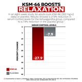 Ingredients list of Nootropics Depot KSM-66 Ashwagandha