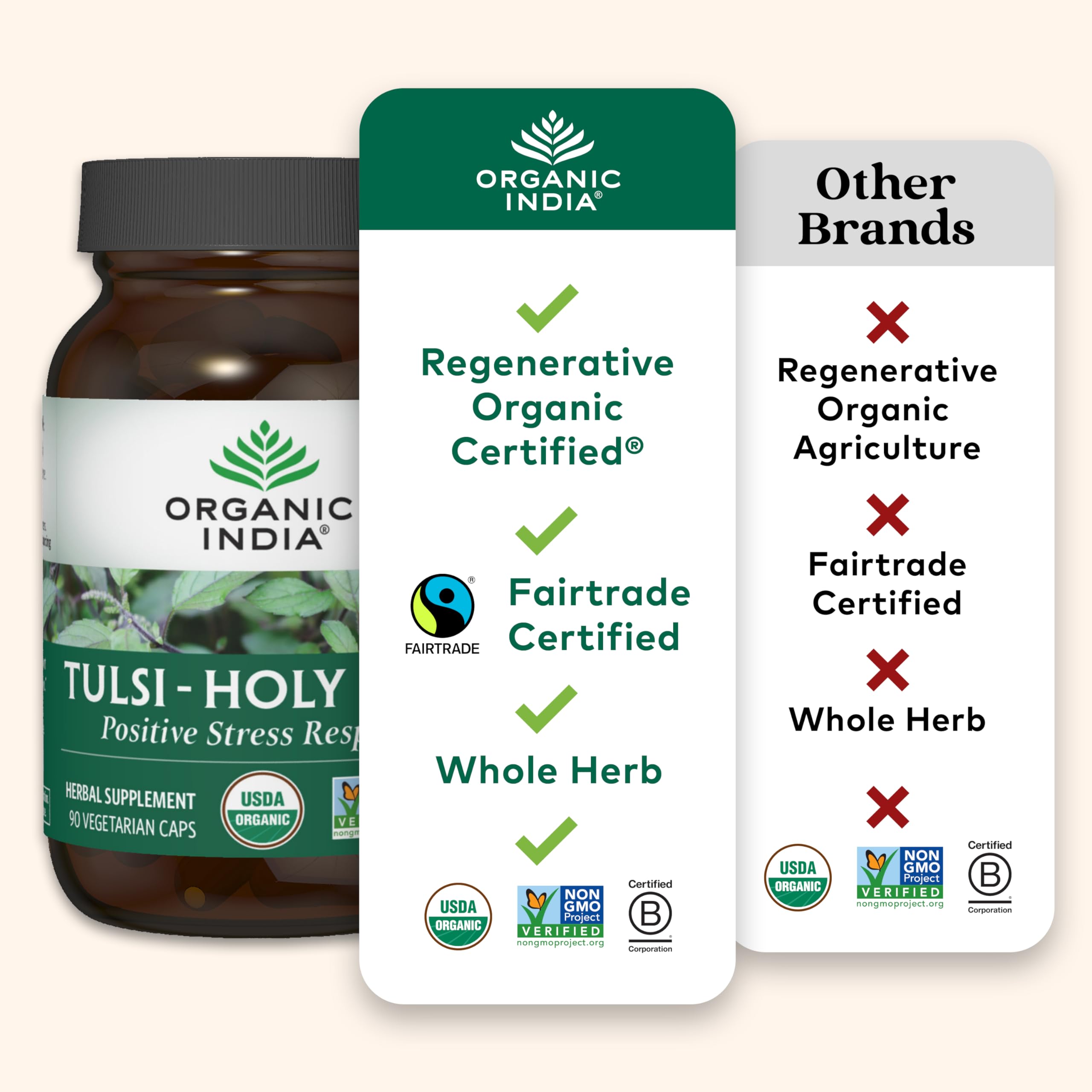 Ingredients list of ORGANIC INDIA Holy Basil Capsules