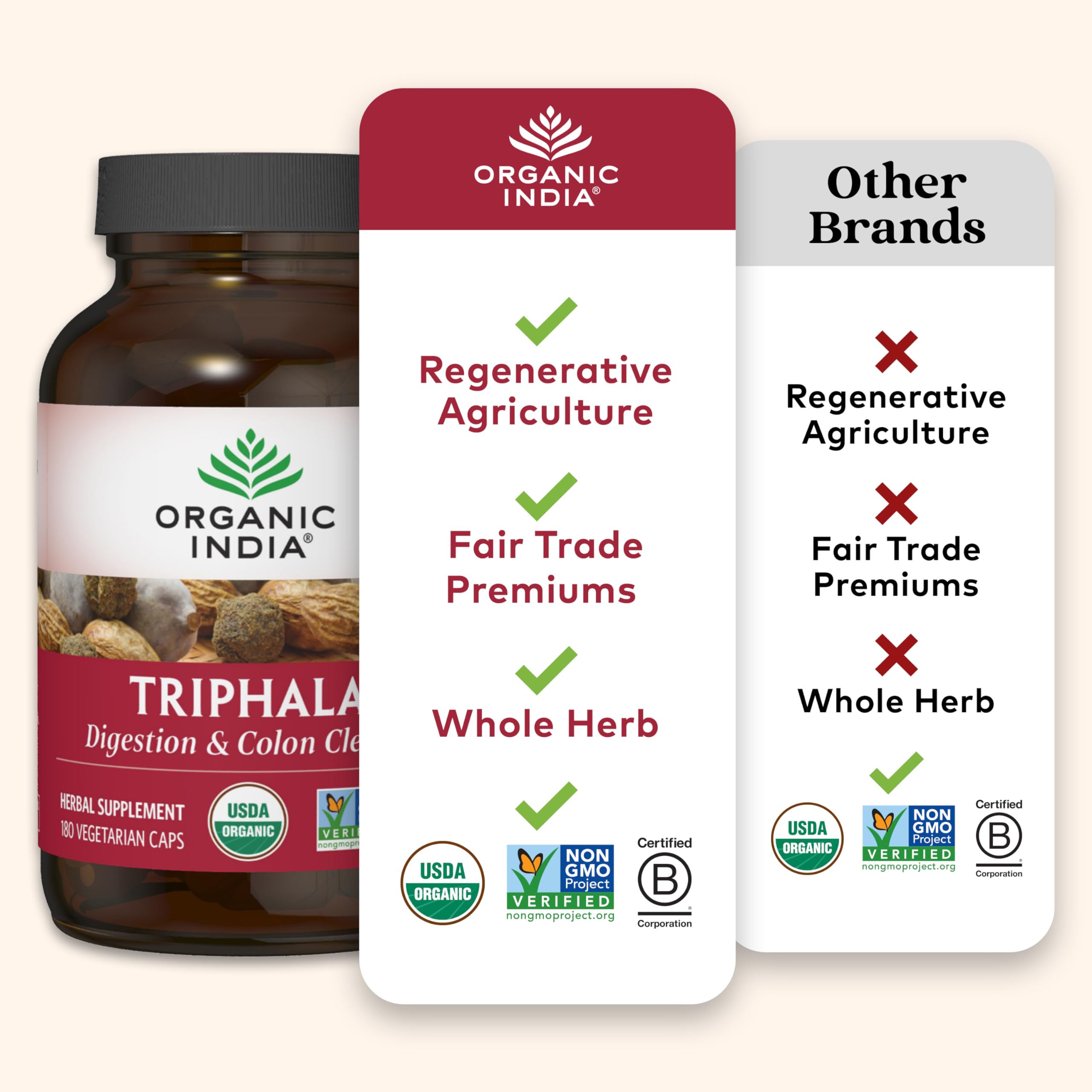 Ingredients list of ORGANIC INDIA Triphala Herbal Supplement