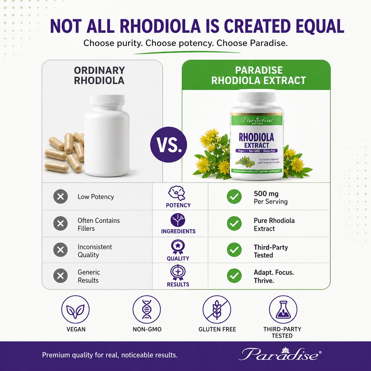 Ingredients list of Paradise Herbs Rhodiola Rosea