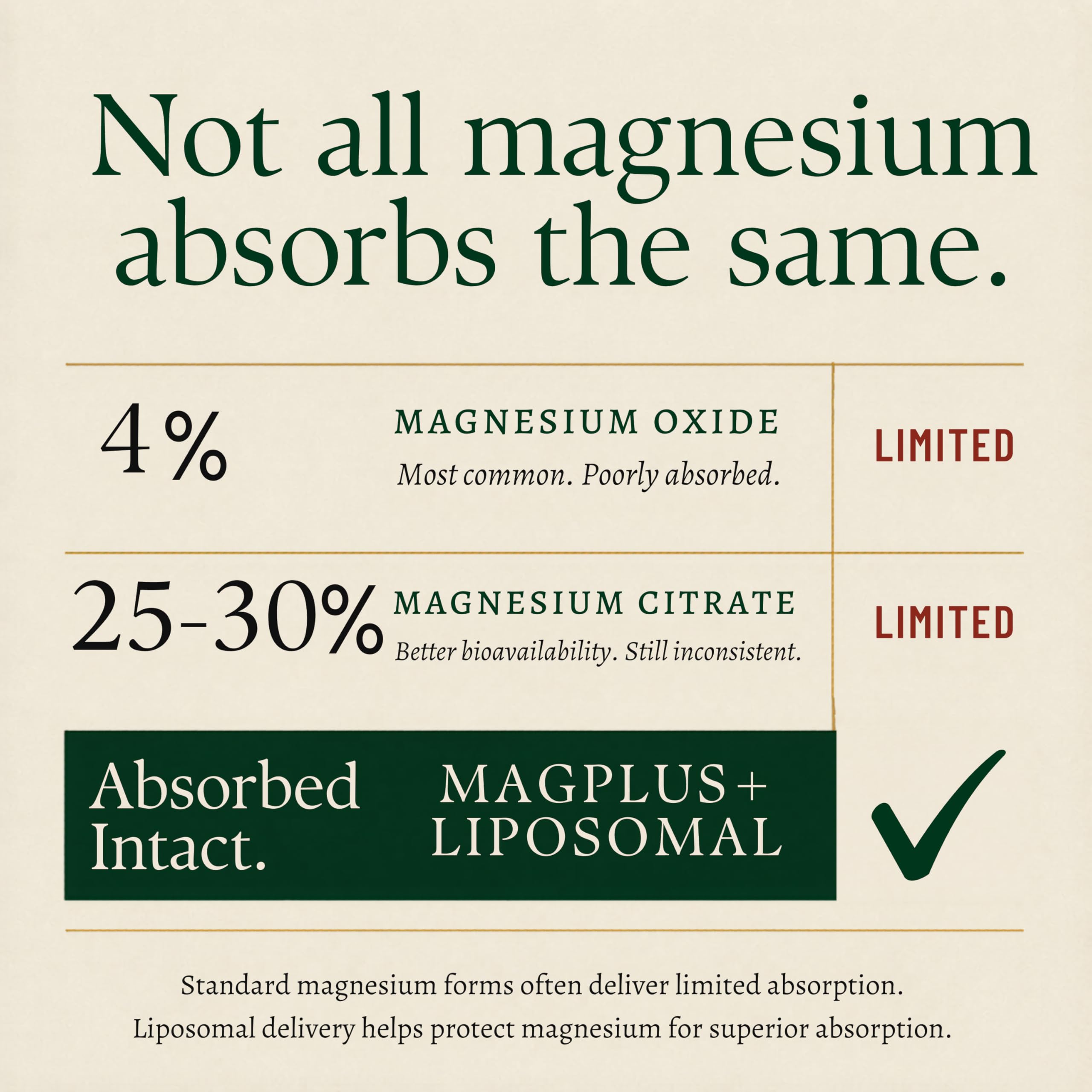 Ingredients list of Plus+Ultra Magnesium Threonate Sleep Stack