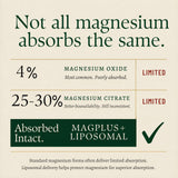 Ingredients list of Plus+Ultra Magnesium Threonate Sleep Stack