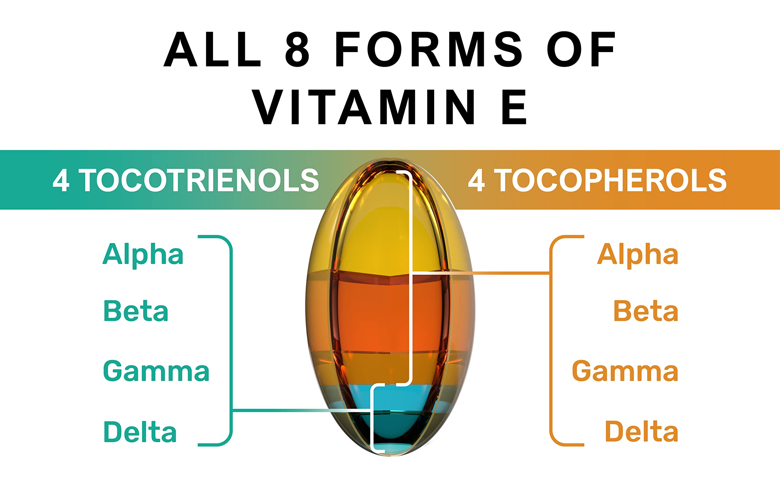 Ingredients list of Procapsin Vitamin E