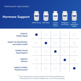 Ingredients list of Pure Encapsulations DHEA Supplement