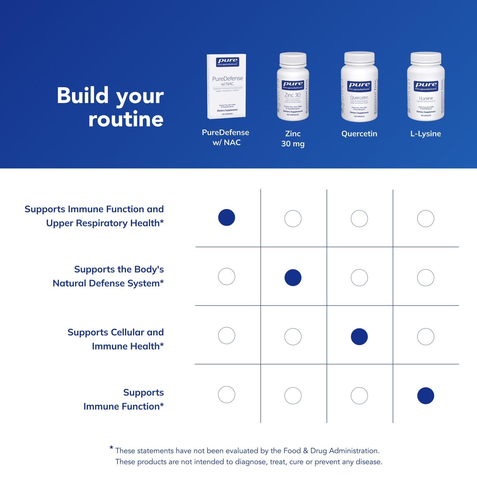 Ingredients list of Pure Encapsulations PureDefense NAC 450mg