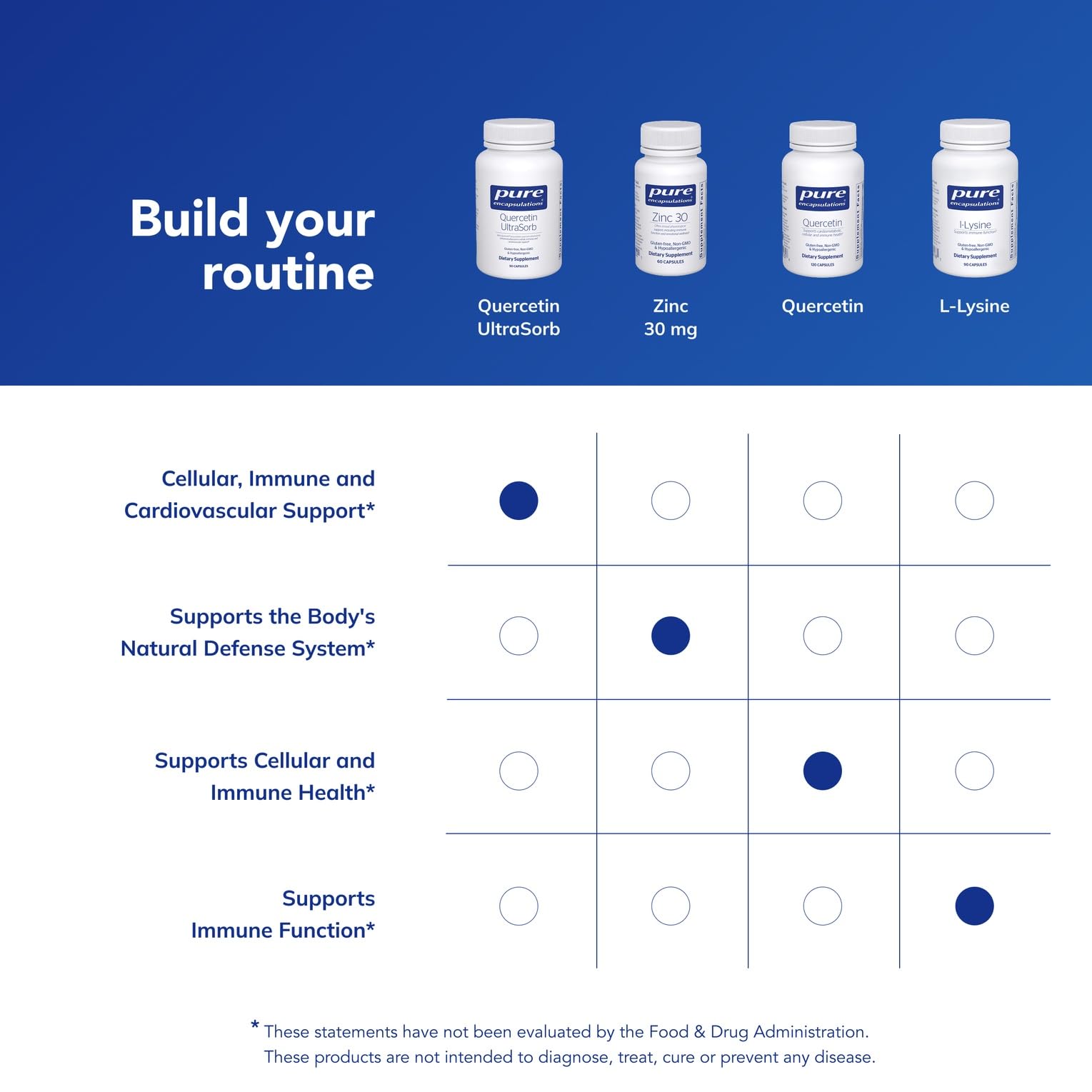 Ingredients list of Pure Encapsulations Quercetin capsules