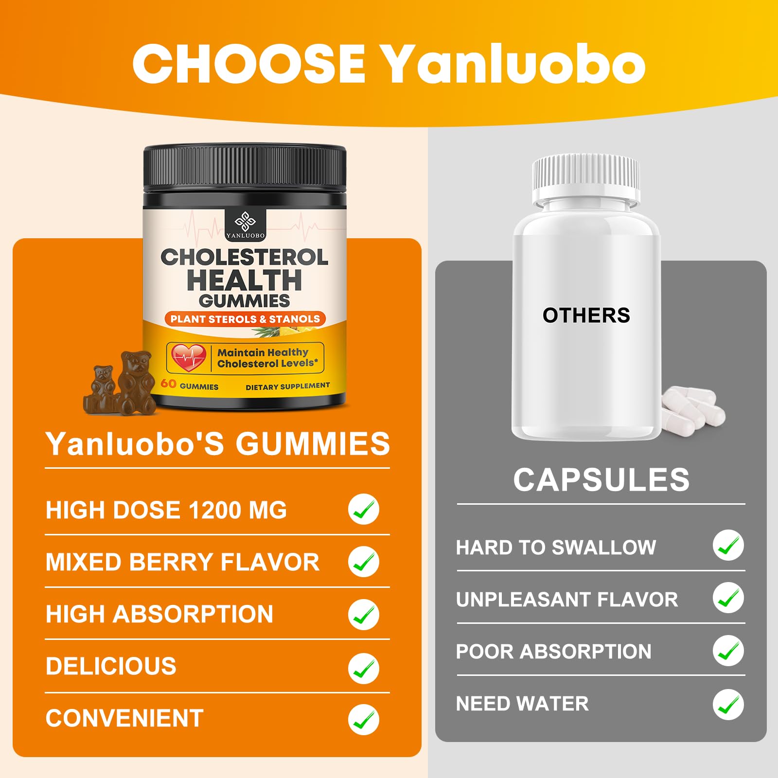 Ingredients list of YANLUOBO Cholesterol Supplements Gummies