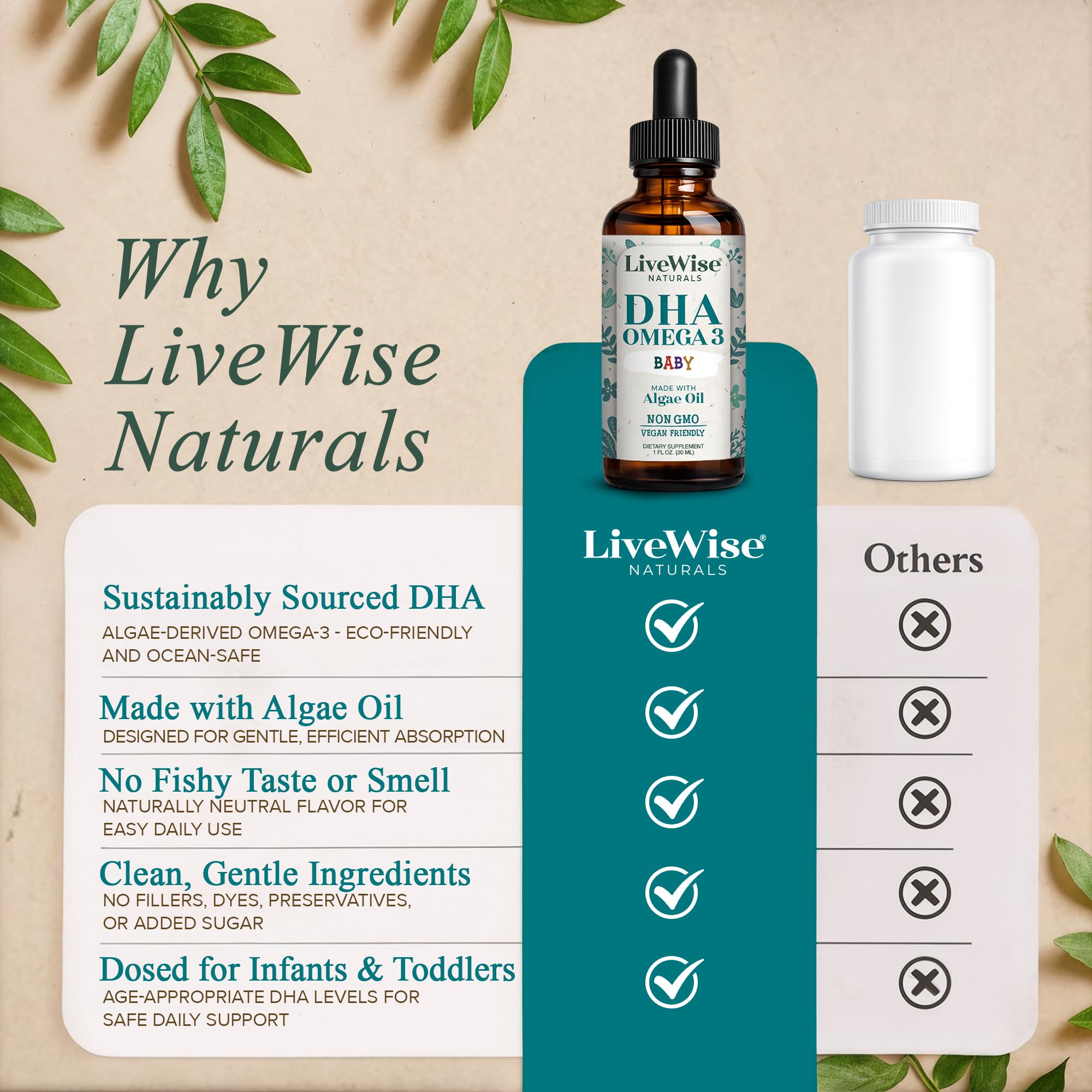 Ingredients of Live Wise Naturals DHA Omega-3 Liquid