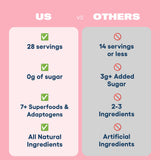 Ingredients of Love Sweat Fitness Miss Congeniality Adaptogen Powder