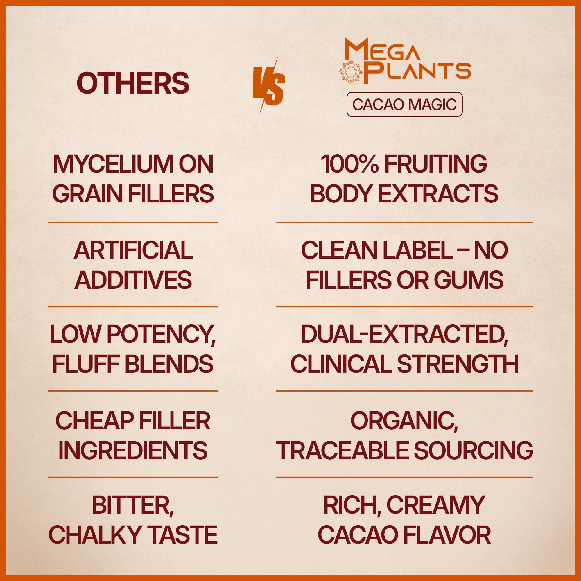 Ingredients of MEGAPLANTS Cacao Magic displayed