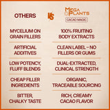 Ingredients of MEGAPLANTS Cacao Magic displayed