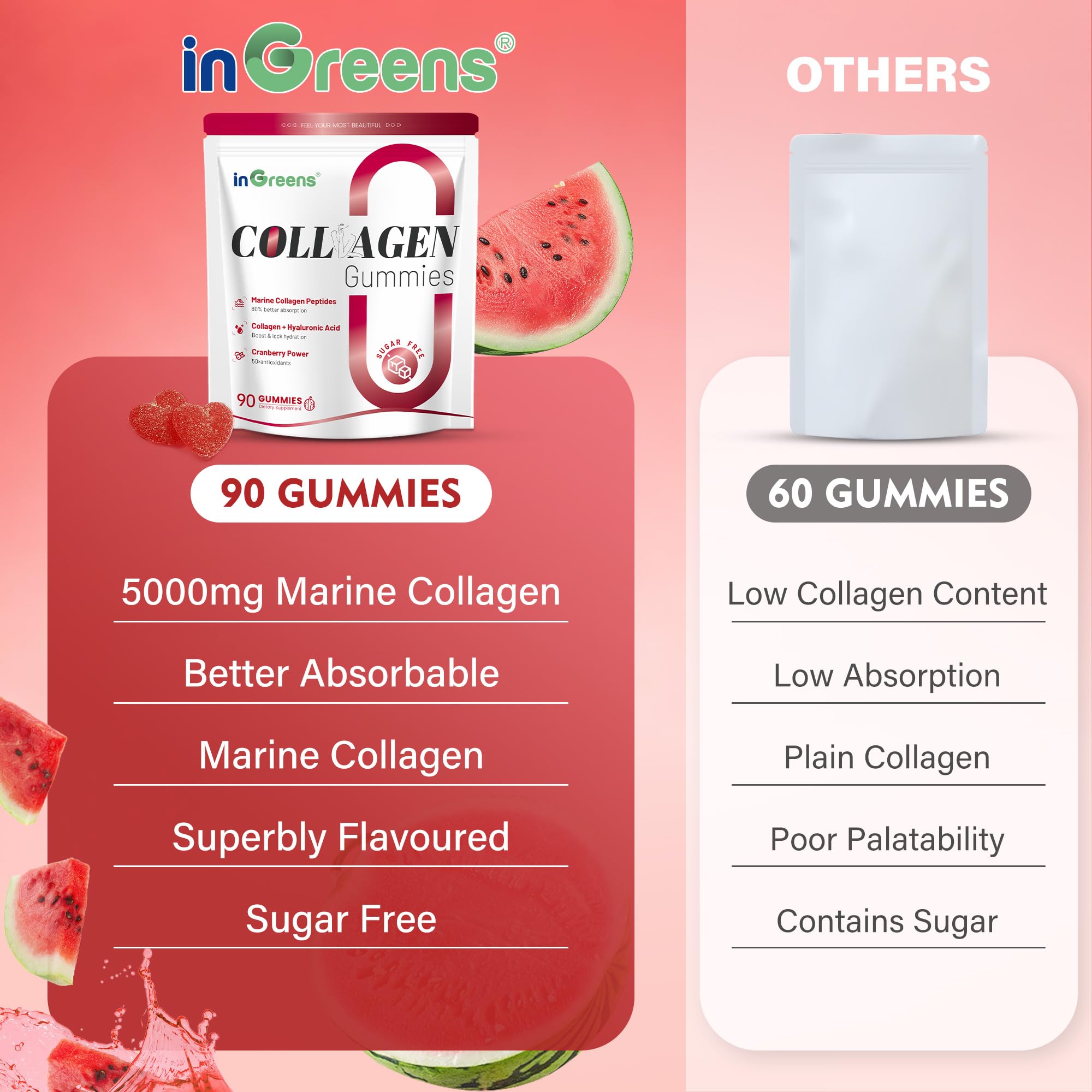 inGreens Marine Collagen Gummies nutritional information
