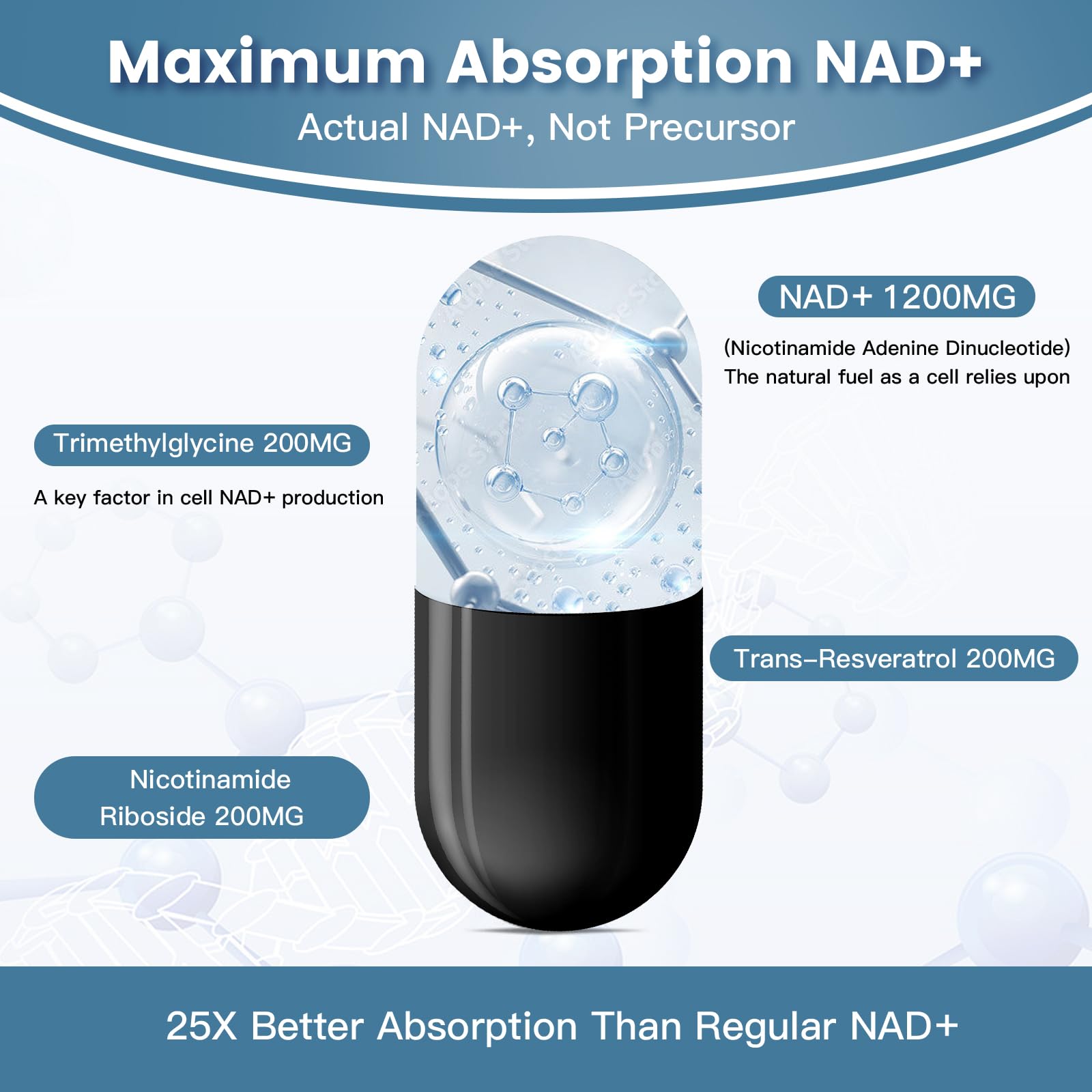 inGreens NAD+ Nutrient Formula Softgel capsules in hand