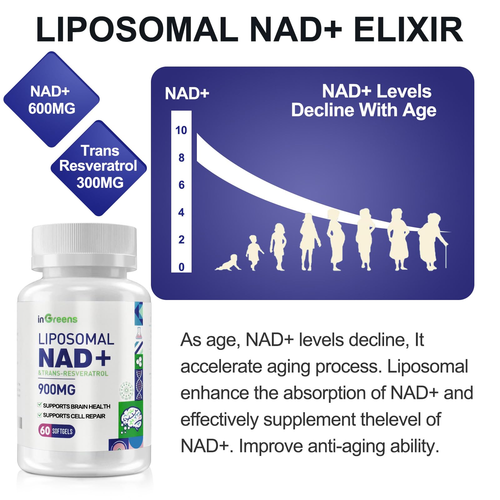 inGreens NAD+ Resveratrol 900mg softgels side view