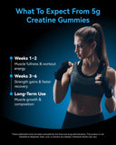 Inner Brightness Creatine Gummies blueberry flavour