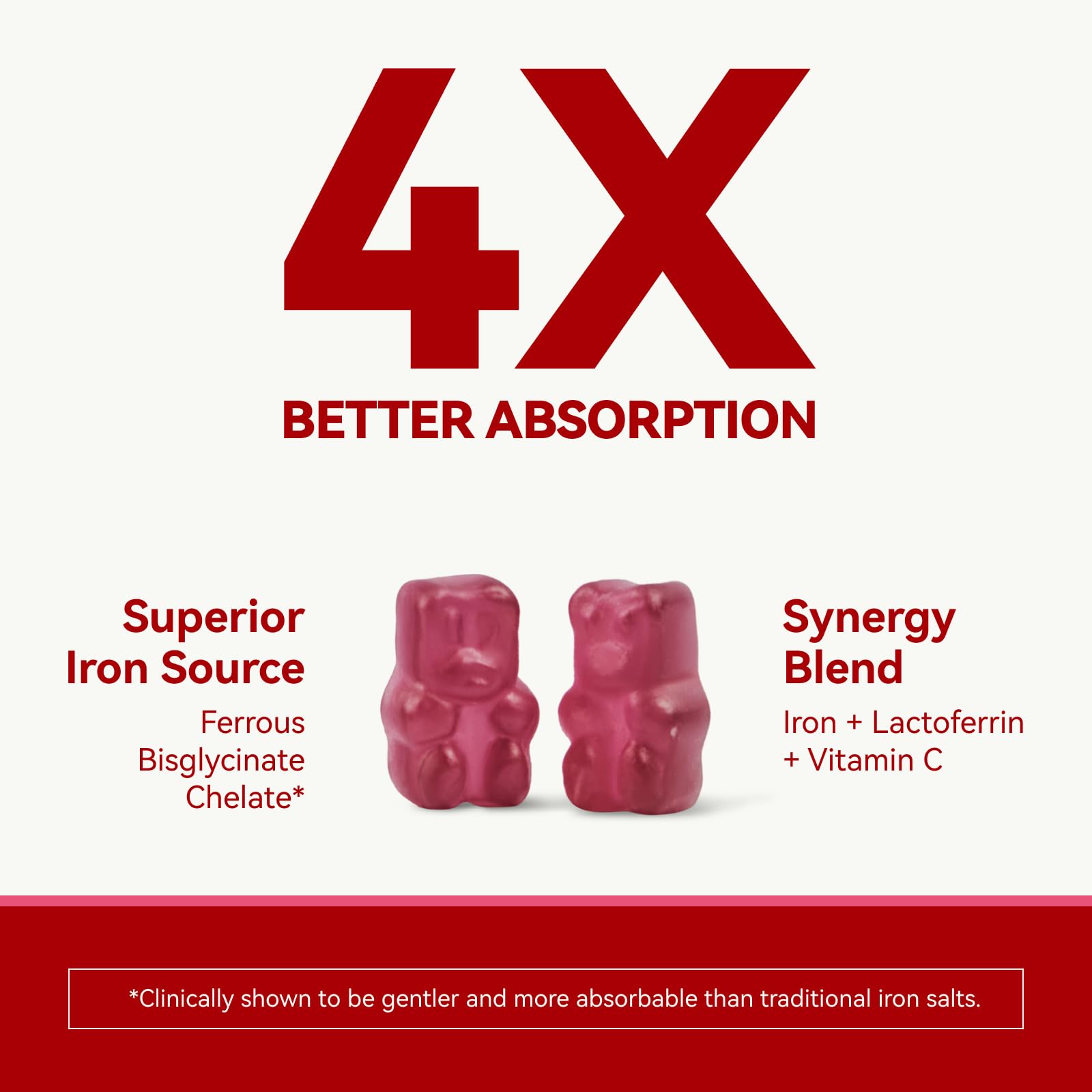 Inner Brightness Iron Gummies back view with nutritional information