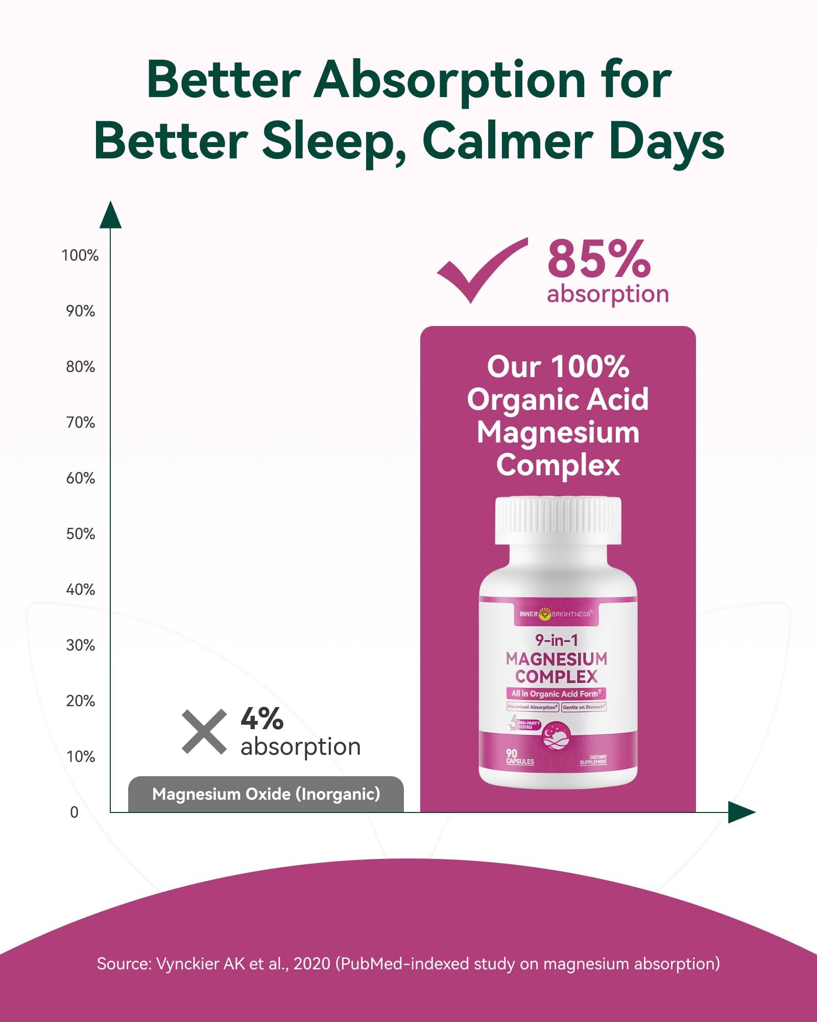 Inner Brightness Magnesium Complex 9-in-1 supplement label close-up