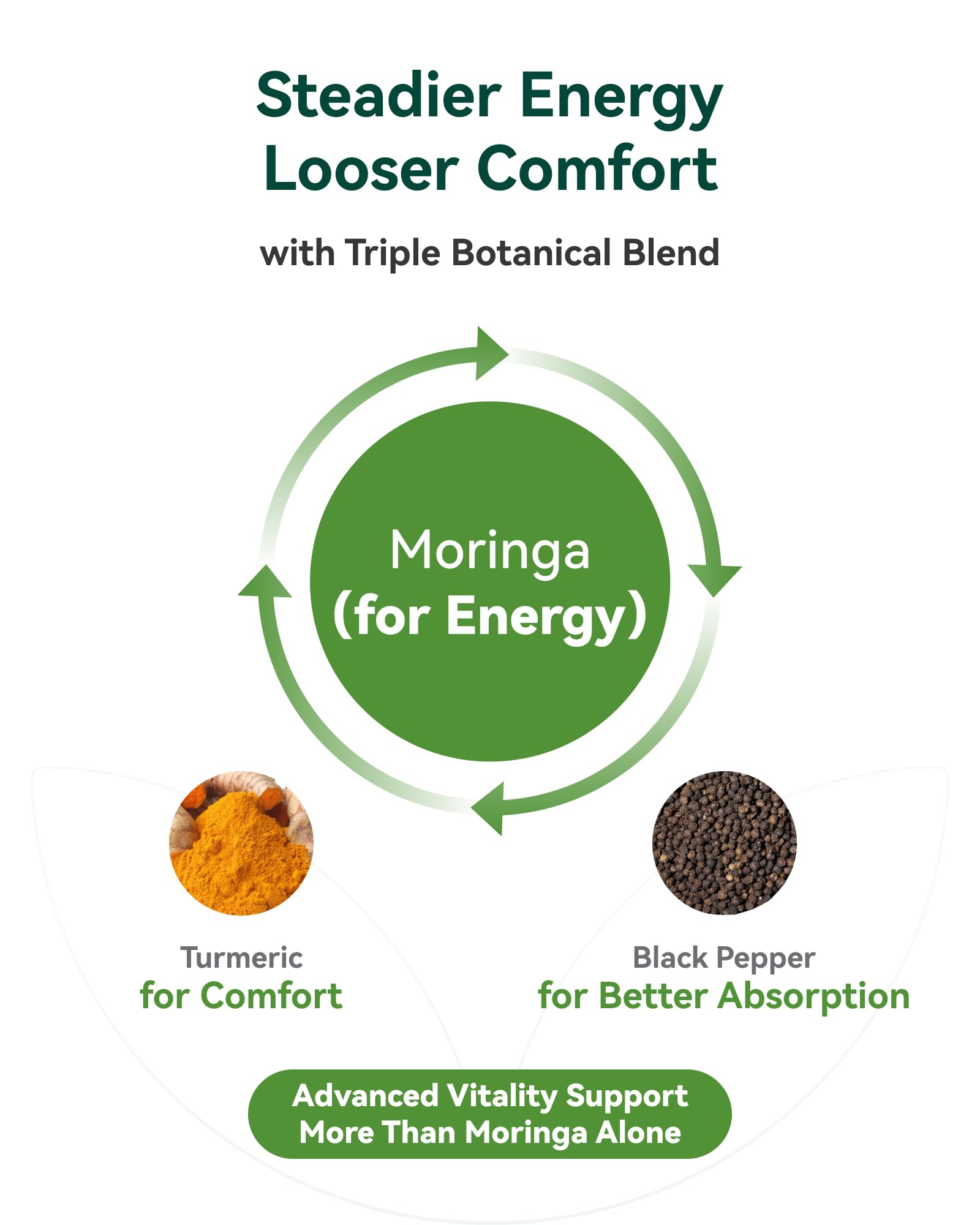 Inner Brightness Moringa Capsules close-up of capsules
