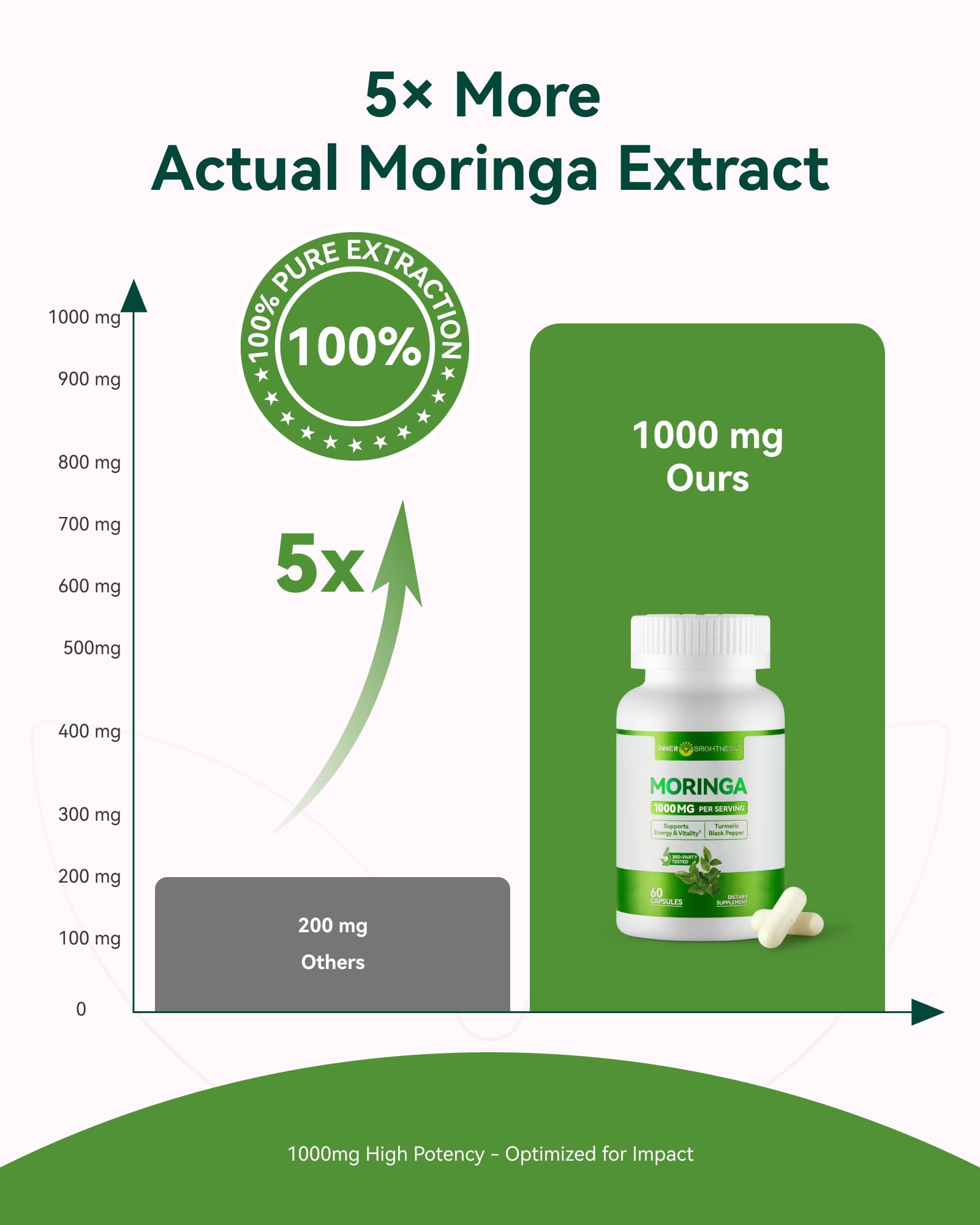 Inner Brightness Moringa Capsules open bottle with capsules