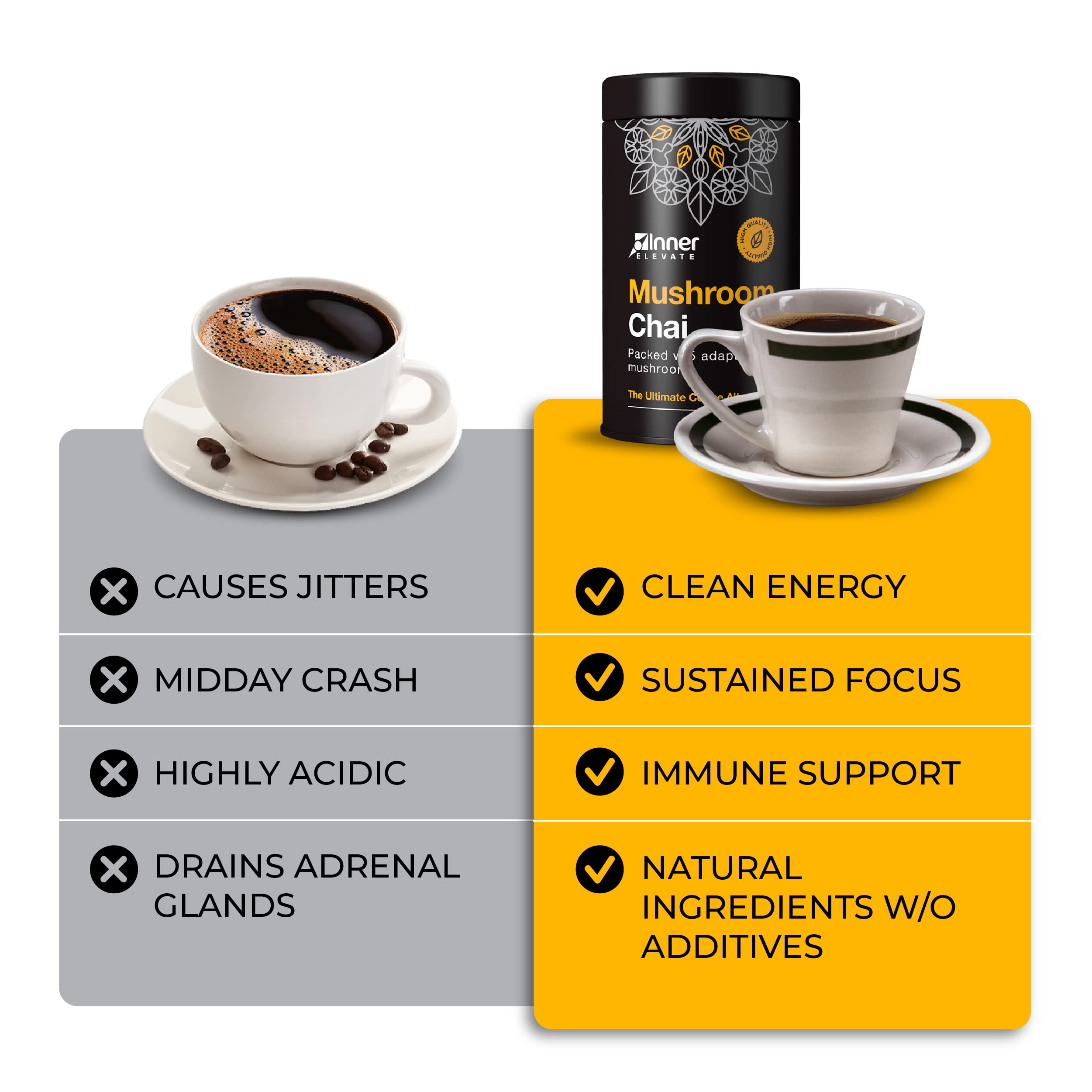Inner support Mushroom Chai Supplement 68g with a spoon and chai ingredients