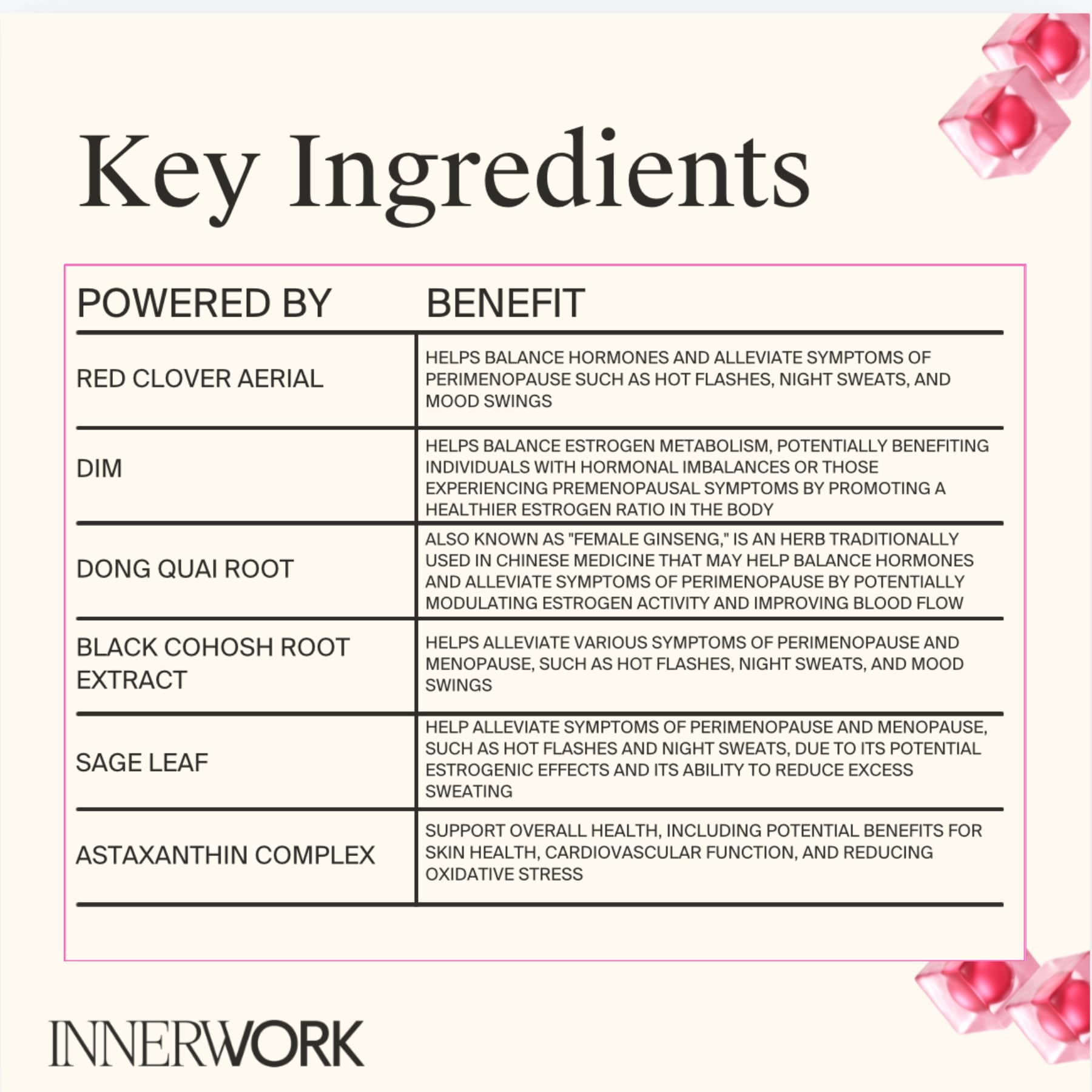 Innerwork Menopause Gummies in a hand for size reference
