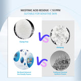 INNOCOSVATE Niacinamide Powder crystalline texture